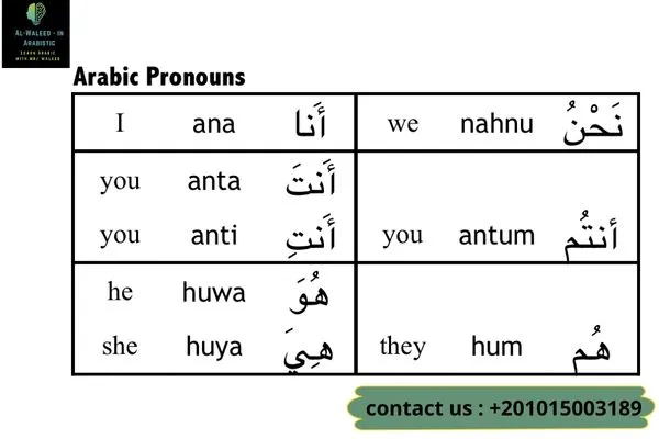 Detached Pronouns in Arabic