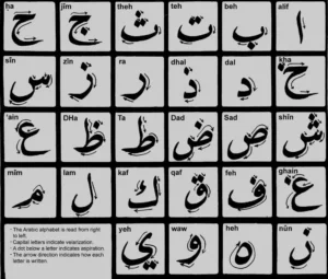 Is Arabic a hard language to learn