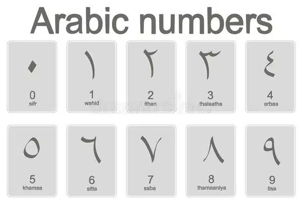 What are the Arabic numerals