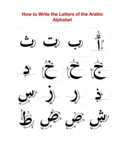 Arabic Letters in Beginning Middle and End