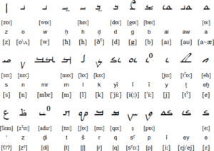 Aramaic vs Arabic language 