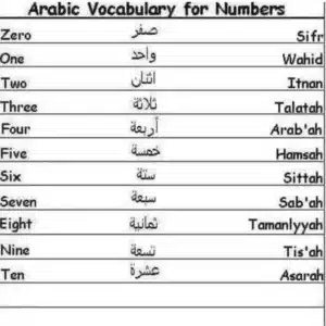 The Grammar of Using Arabic Numbers