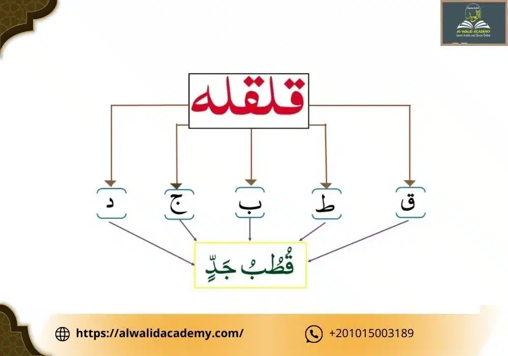 What is Qalqalah in English